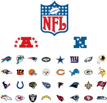 what does the afc and nfc stand for|is afc or nfc better.